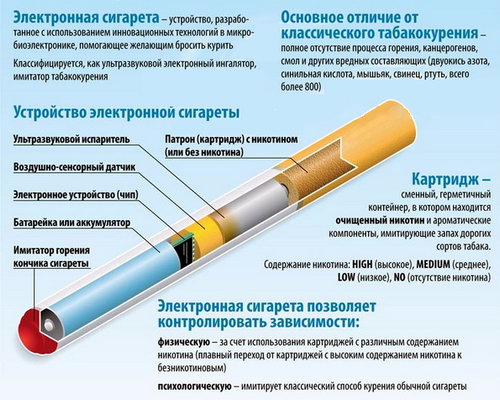 Электронные сигареты