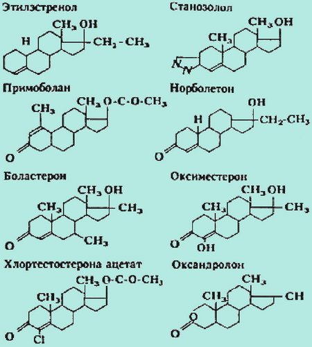 Анаболические стероиды